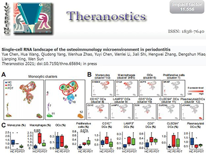 【IF=11.556】烈冰深度分析告訴你：為闡明牙周骨免疫微環(huán)境，到底要做幾次subCluster?